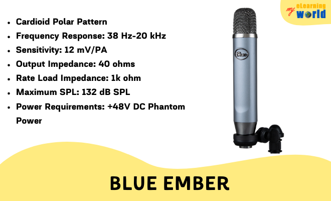 Blue Ember