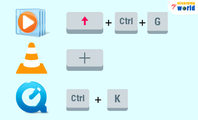 Popular Players' Keyboard Shortcuts