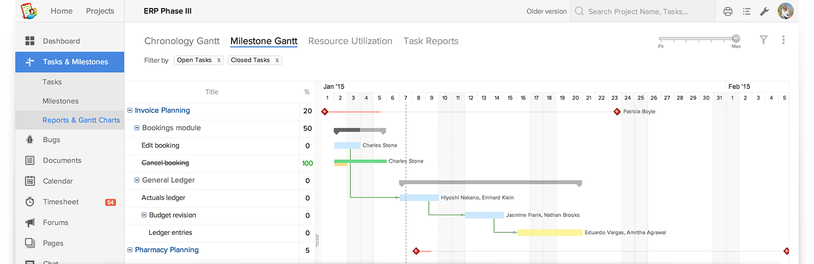 Gitlab Gantt Chart