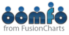 FusionCharts’ Oomfo