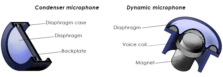 Dynamic vs condenser microphone