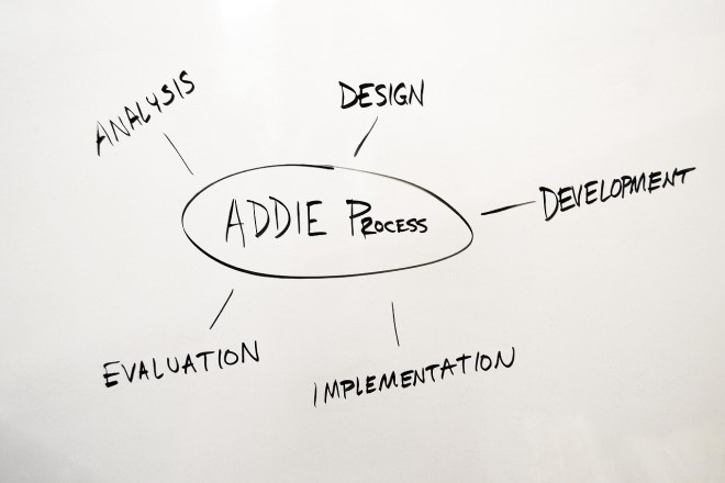 ADDIE-Process