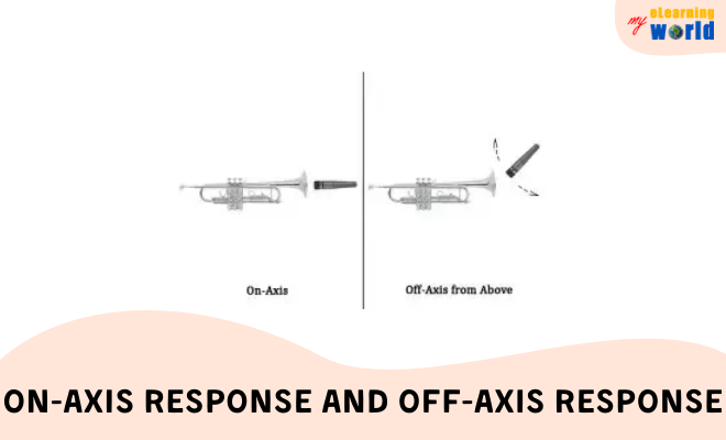 On-Axis Response and Off-Axis Response