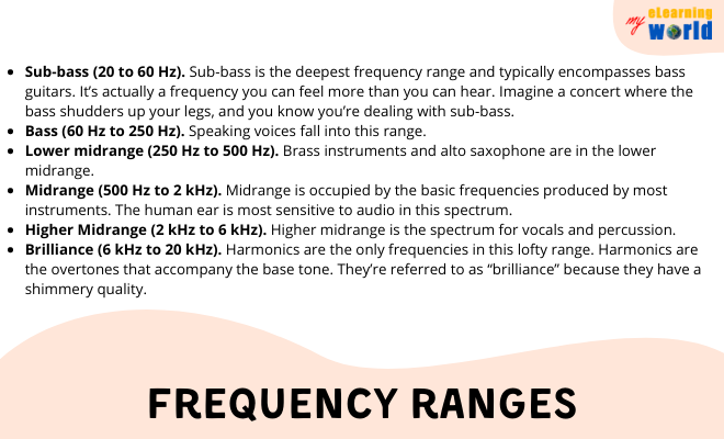 Frequency ranges 