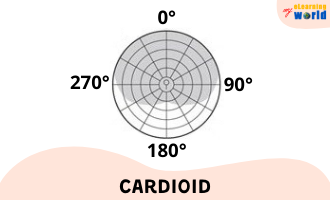 Cardioid Polar Pattern