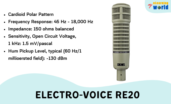Electro-Voice RE20