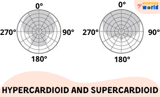 Hypercardioid and Supercardioid Polar Patterns