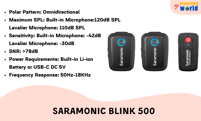 Saramonic Blink 500