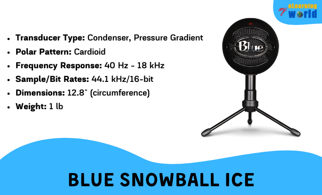 Blue Snowball ice