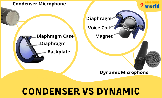 Condenser vs Dynamic Diaphragms