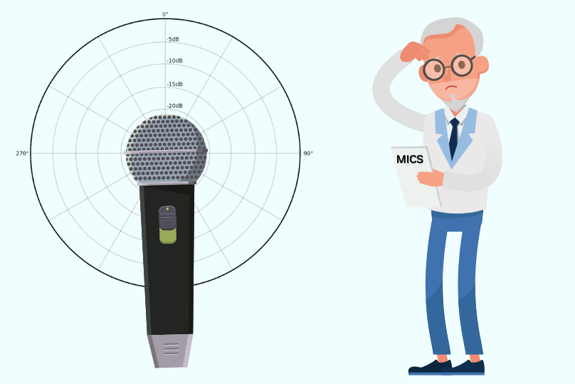 What is an Omnidirectional Microphone