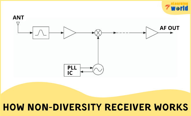 Scheme: How Non-Diversity Receiver Works