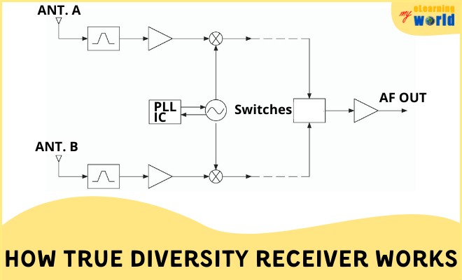 Scheme: How True Diversity Receiver Works