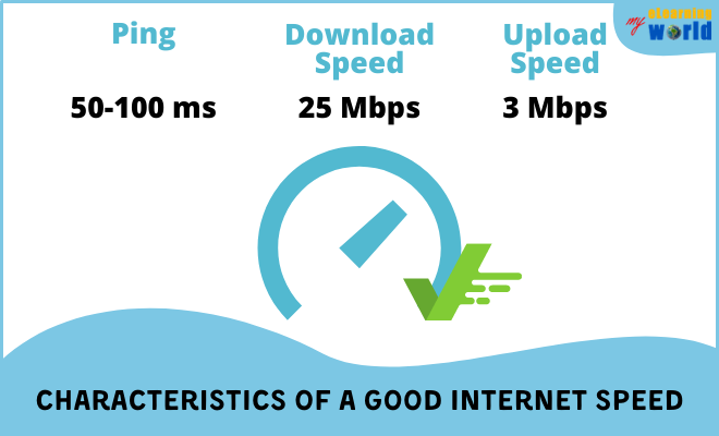 Good Internet Speed