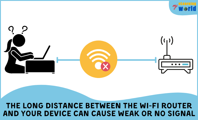 You Are Far Away from a Wi-Fi Signal Source