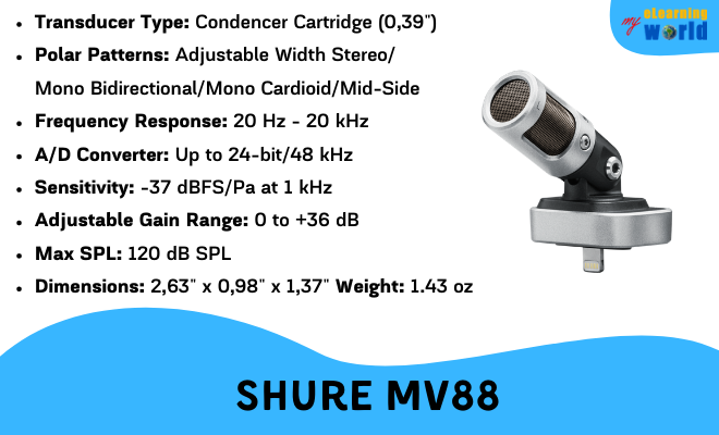 Shure MV88