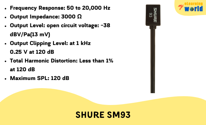 Shure SM93