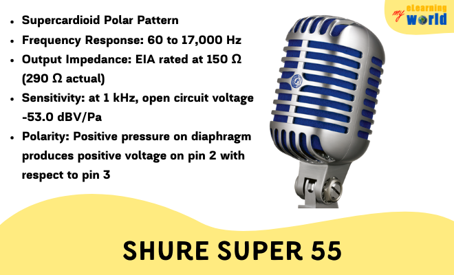 Shure Super 55