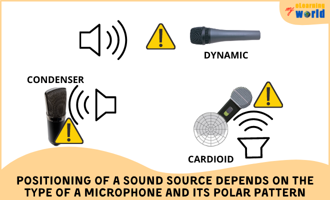 Sound Source Position