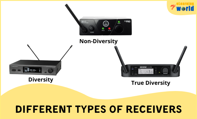 Types of Receivers