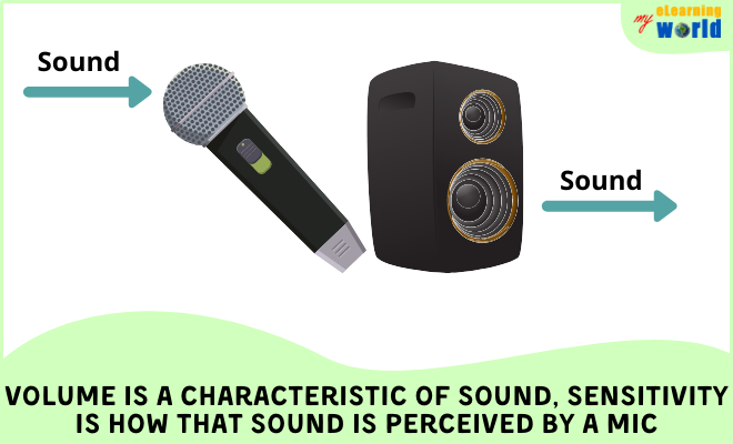 Sound Volume and Microphone Sensitivity