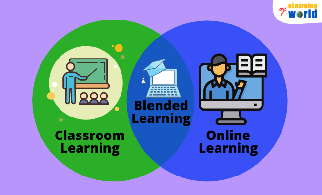 Blended Learning Combines Classroom and Online Learning