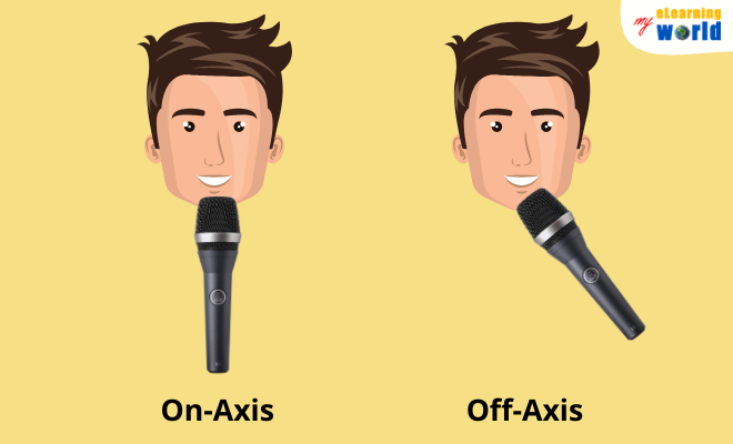 Microphone Positions