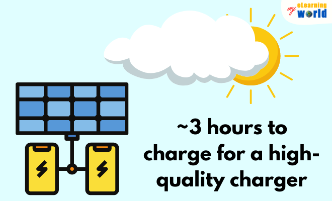 High-Quality Solar Chargers