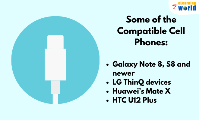USB-C Cable and the Examples of Competible Cell Phones