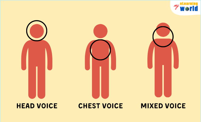 Most People Have the Mixed Voice Type
