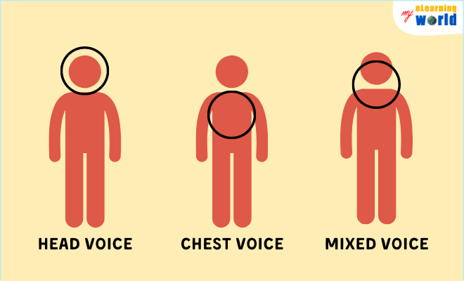How To Make Your Voice Deeper On The Mic Or Anywhere 5 Tips