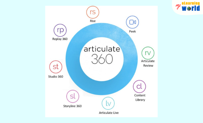 Articulate 360 Services
