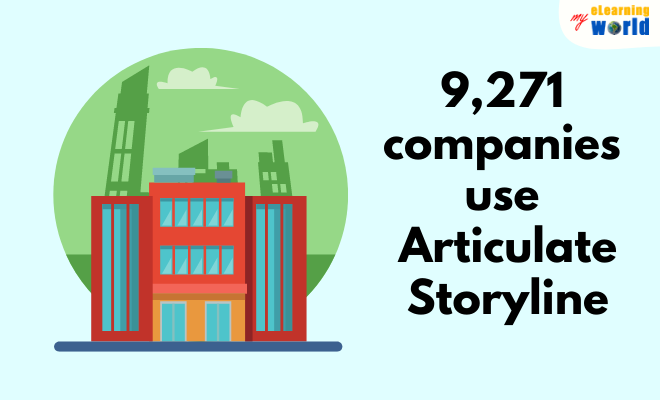 Articulate Storyline Has a 13.73% Market Share