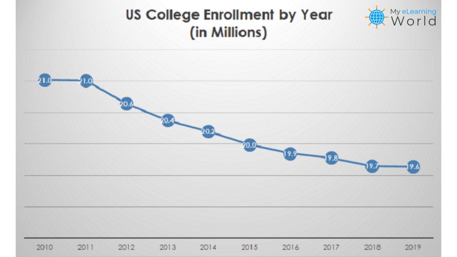 The Cost of Going to College Has Risen at Nearly 5x the Rate of ...