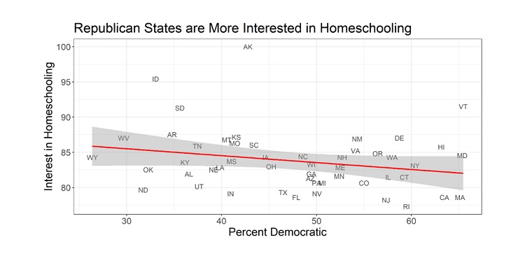 political alignment homeschool interest