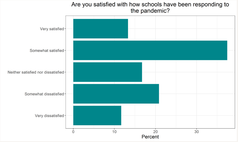 satisfaction school covid policies