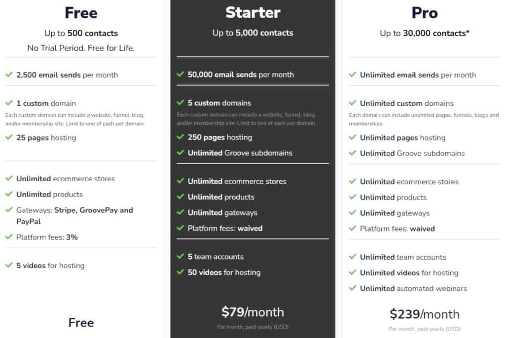 GrooveFunnels Pricing Plans, Free Trial Info, More (2023 Guide)