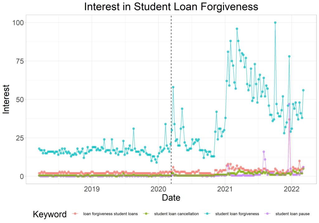 student loan forgiveness interest