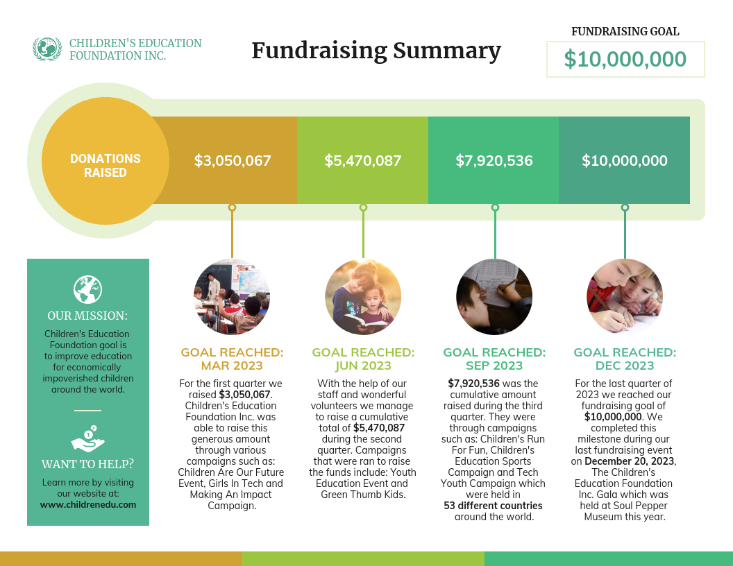 fundraising timeline