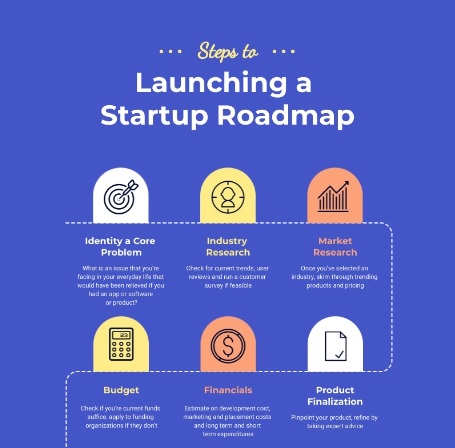 startup roadmap