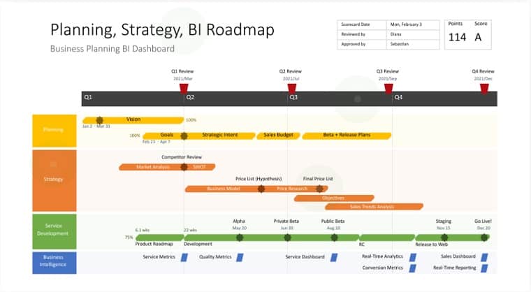 how to create a roadmap in powerpoint