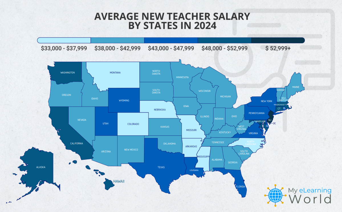 new teacher salary by state