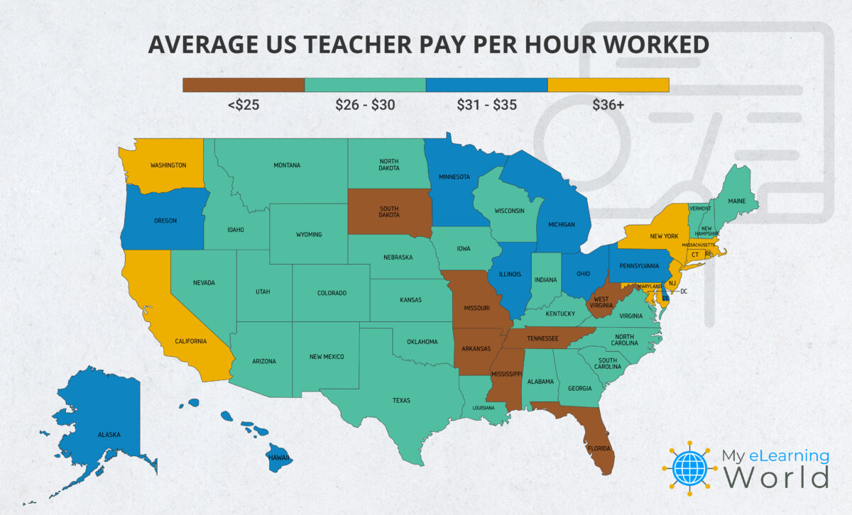 average teacher hourly pay