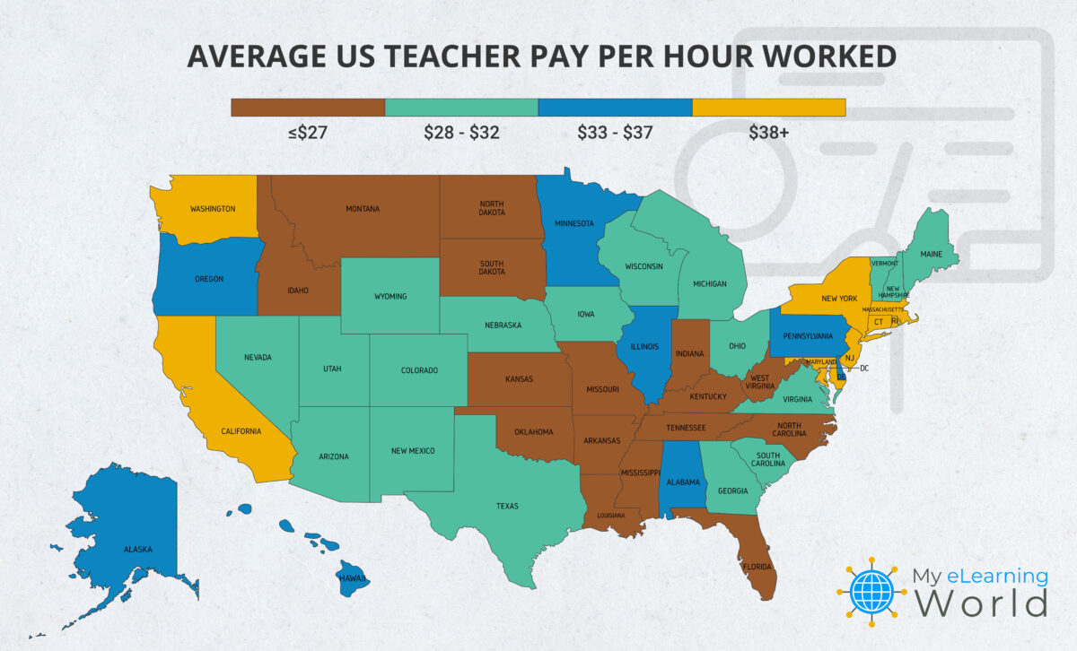 average us teacher hourly pay