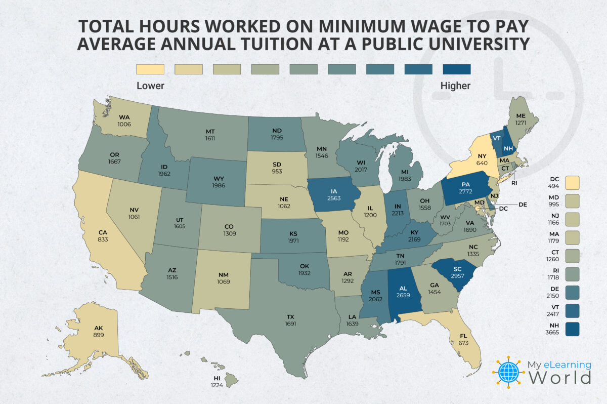minimum wage hours to afford tuition