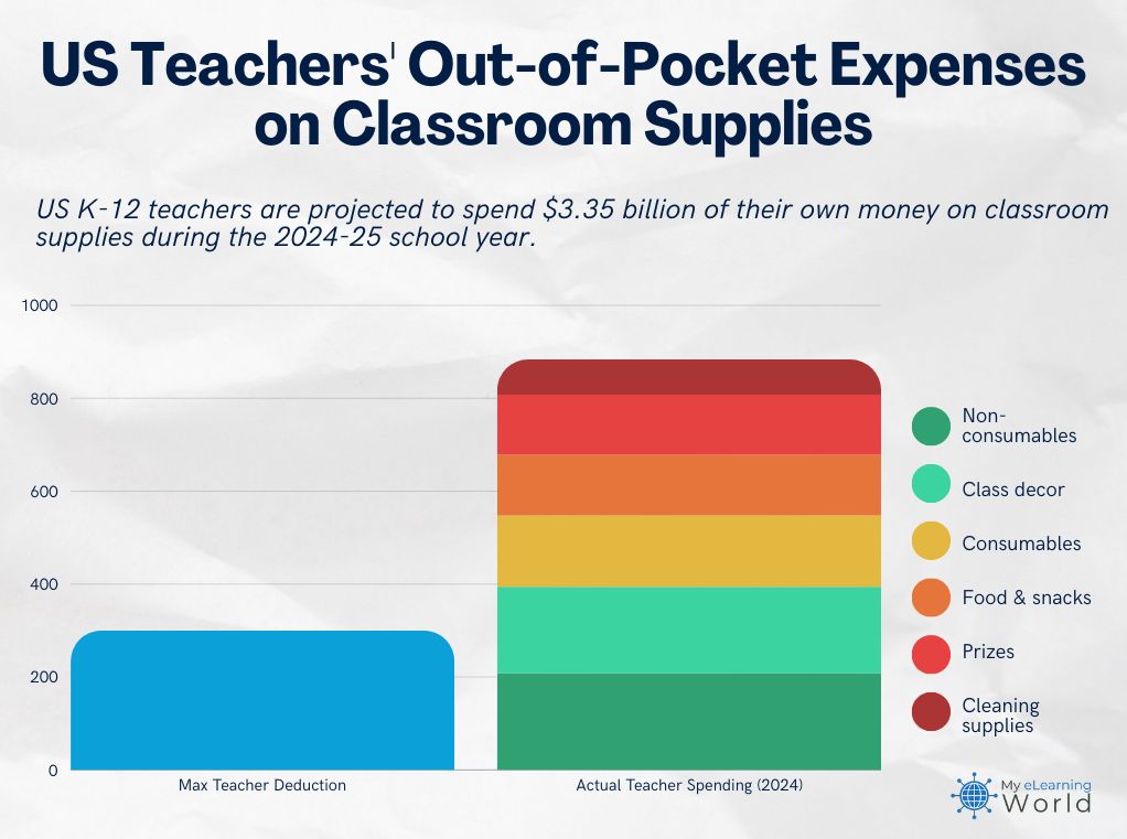 teacher spending 2024-25